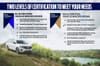 6 thumbnail image of  2023 Chevrolet Silverado 2500HD LT