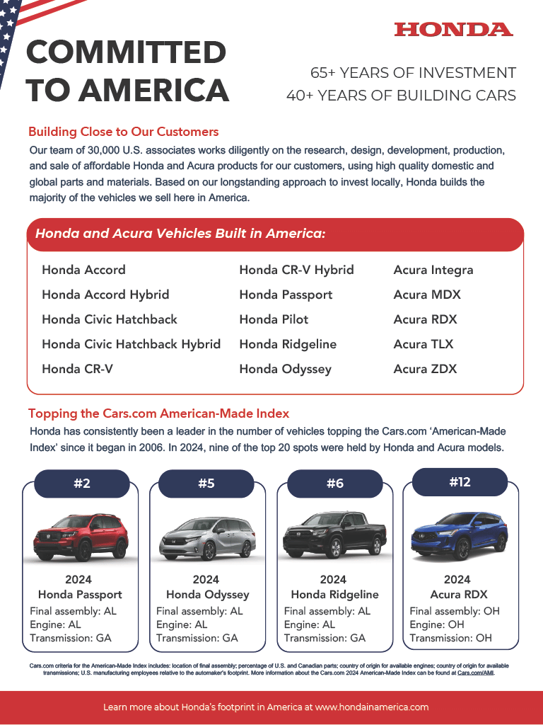 La huella de Honda en América