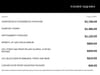 3 thumbnail image of  2022 Chevrolet Equinox Premier
