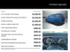 4 thumbnail image of  2021 Jeep Wrangler Unlimited Sport S