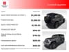 5 thumbnail image of  2018 Jeep Wrangler Unlimited Sport S