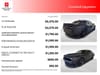 5 thumbnail image of  2023 Dodge Challenger R/T