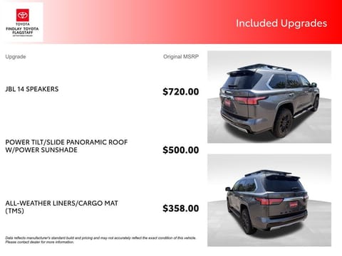 2024 Toyota Sequoia Limited