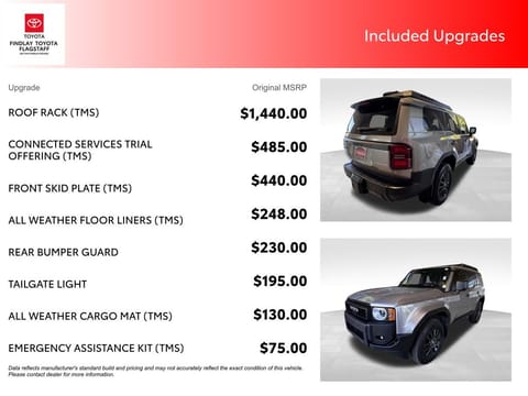 2025 Toyota Land Cruiser 1958