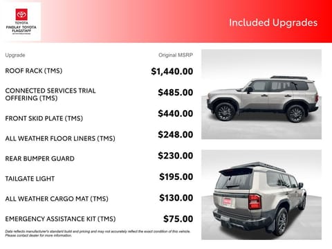 2025 Toyota Land Cruiser 1958