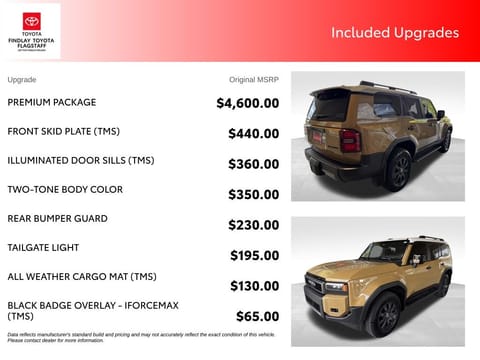 2025 Toyota Land Cruiser Base