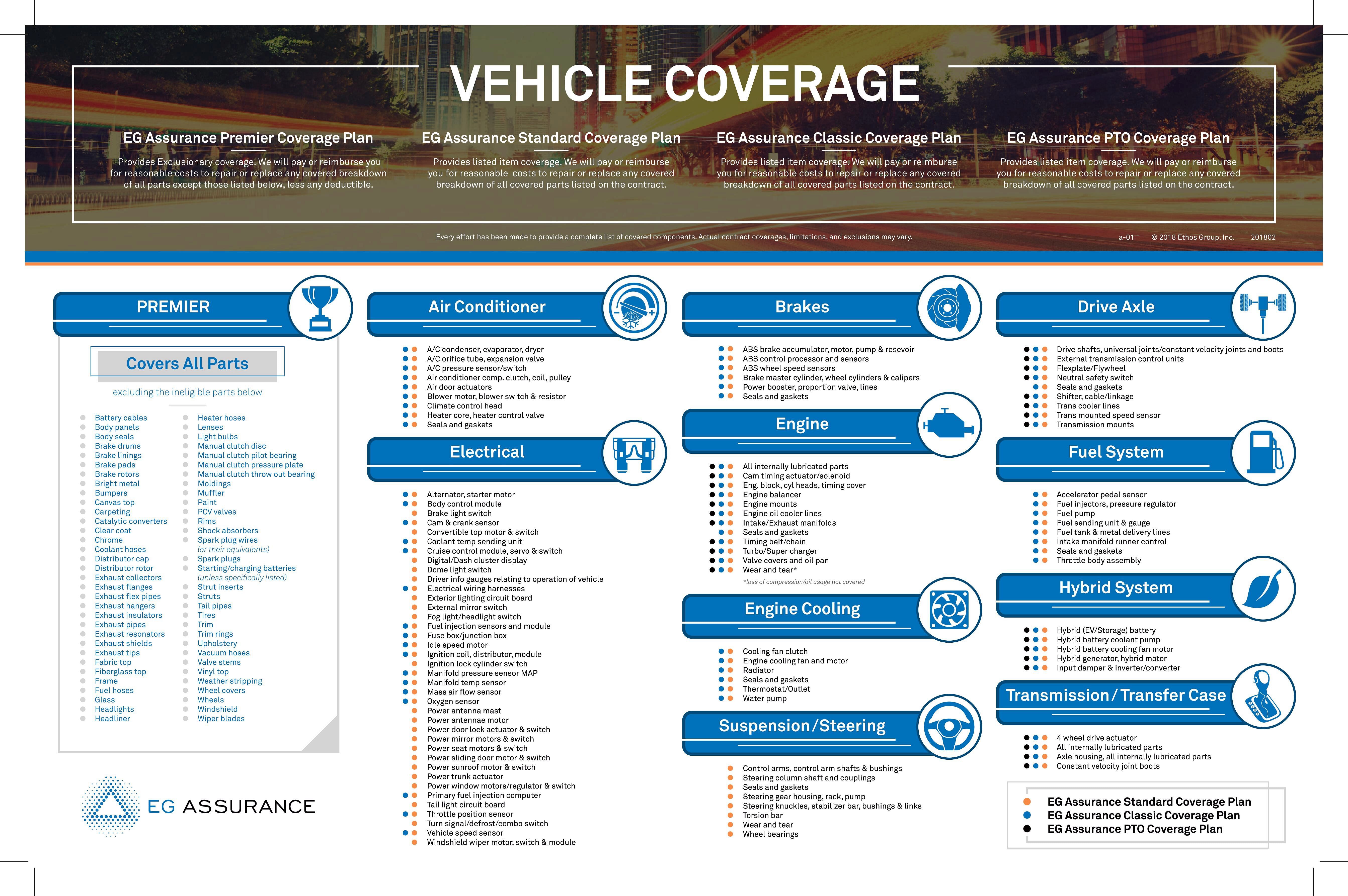 Vehicle Coverage - photo-1