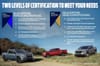 6 thumbnail image of  2023 Ford Ranger XLT