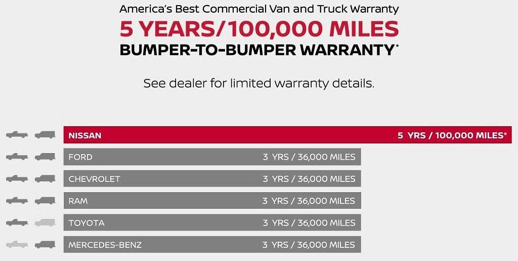 5 Years/100,000 MILES BUMPER-TO-BUMPER WARRANTY comparison bars