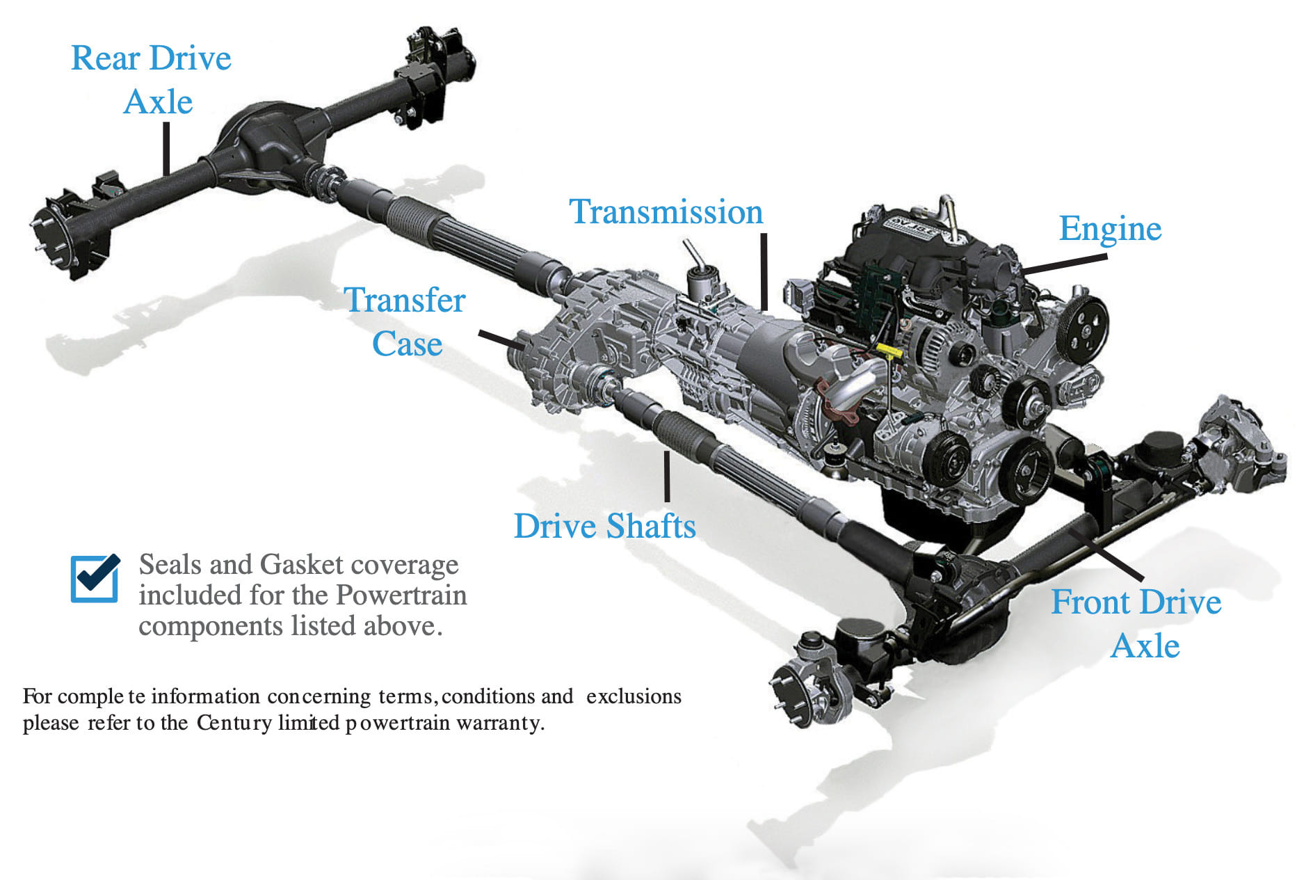 Transmission Schema