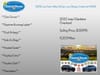 4 thumbnail image of  2022 Jeep Gladiator Overland
