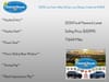 5 thumbnail image of  2024 Ford Maverick Lariat