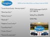 2 thumbnail image of  2024 Volkswagen Golf GTI SE