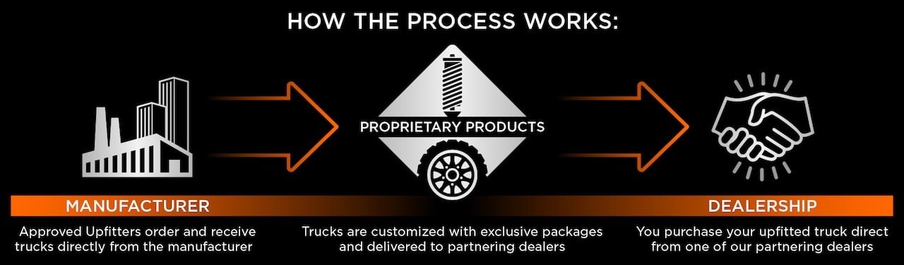 Diagram illustrating the steps of a process, showing flow from start to finish with labeled stages and arrows.