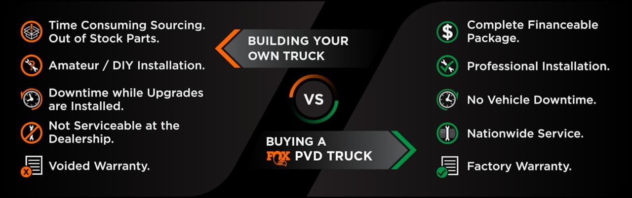 Comparison of two build processes illustrating different types of trackers and their functionalities.